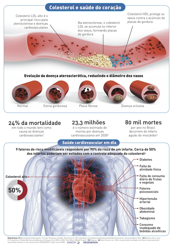 colesterol-sanofi
